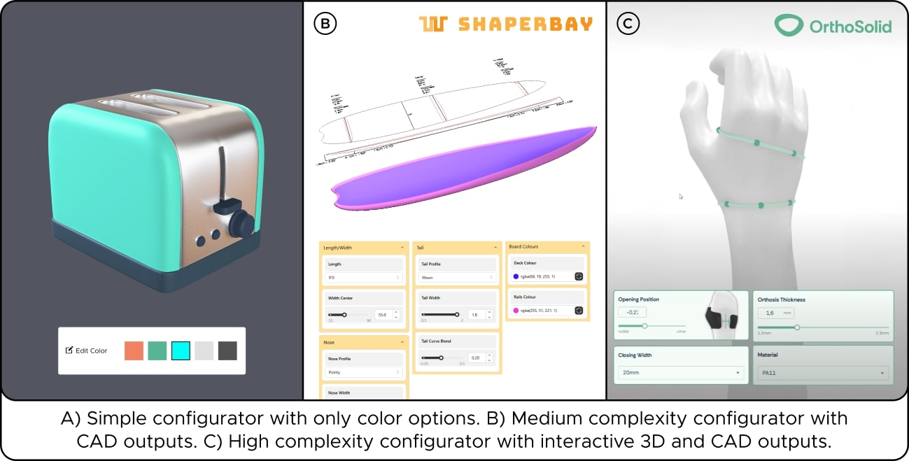 A collage showing three configurators: a toaster with color options, a surfboard with CAD outputs, and a hand brace with interactive 3D features.
