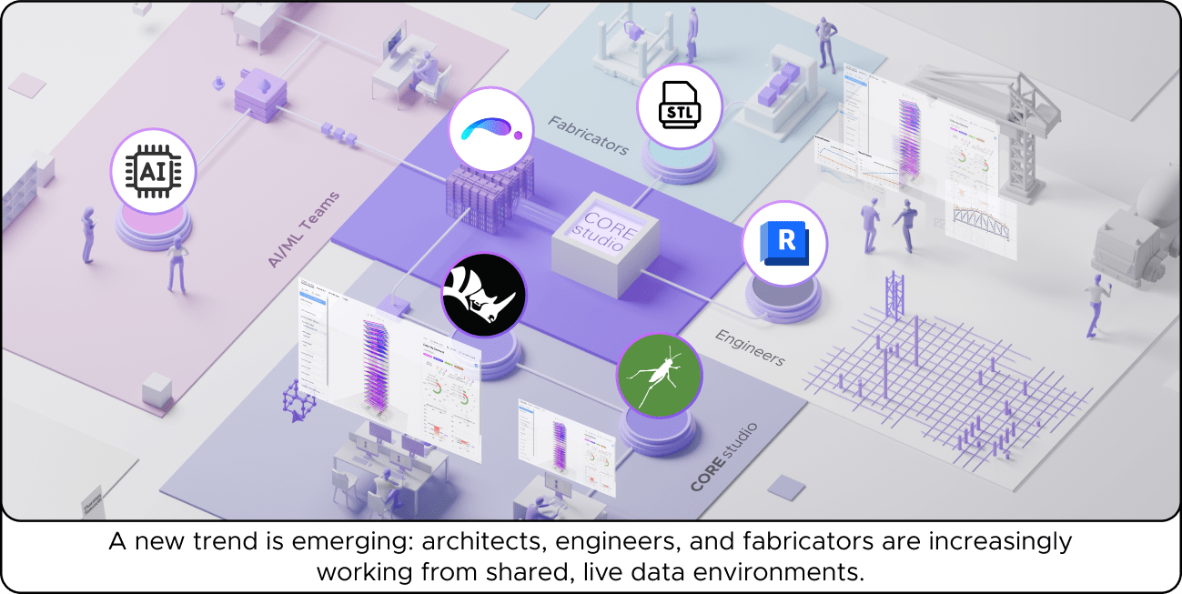 Diagram showing architects, engineers, and fabricators collaborating in shared, live data environments, with icons and digital tools on a grid.