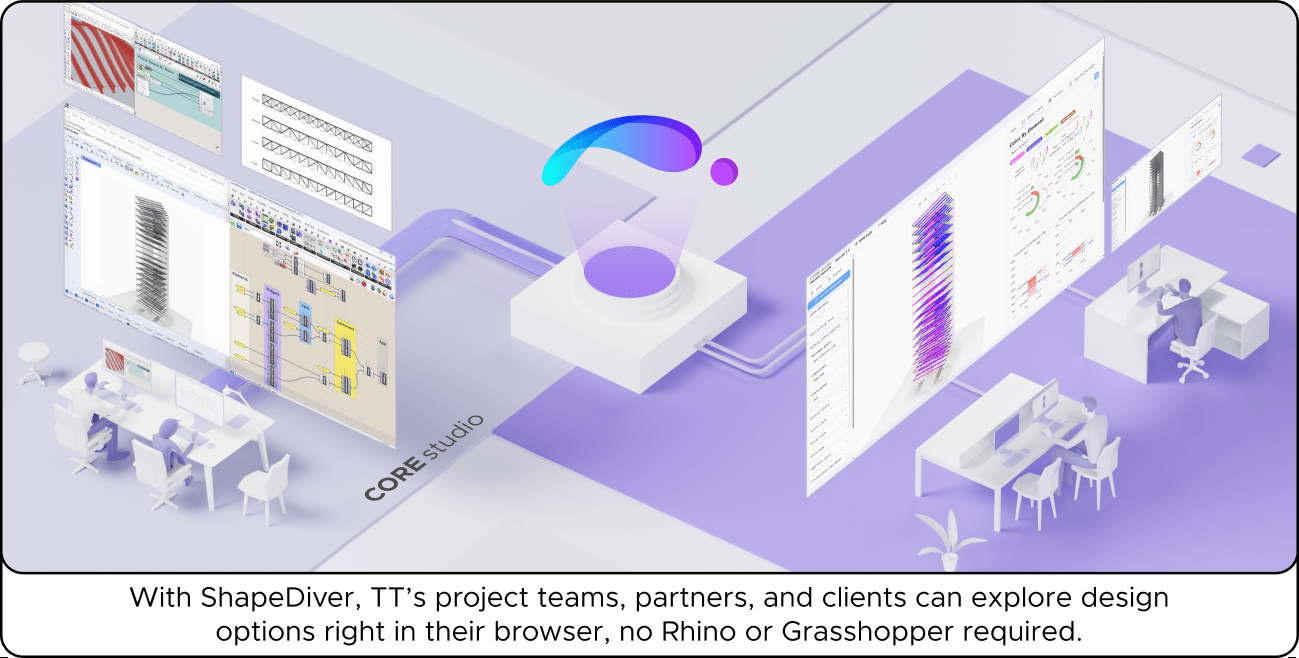 Illustration of a digital design platform with multiple screens and workstations, highlighting ShapeDiver's browser-based design capabilities.