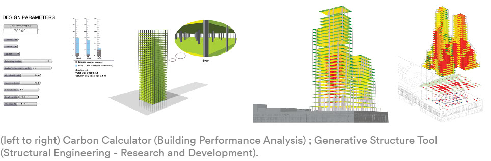 Parametric diagram 2