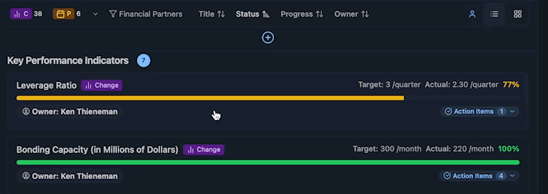 An interactive dashboard displaying key performance indicators (KPIs) to help businesses monitor progress, track goals, and make data-driven decisions effectively.