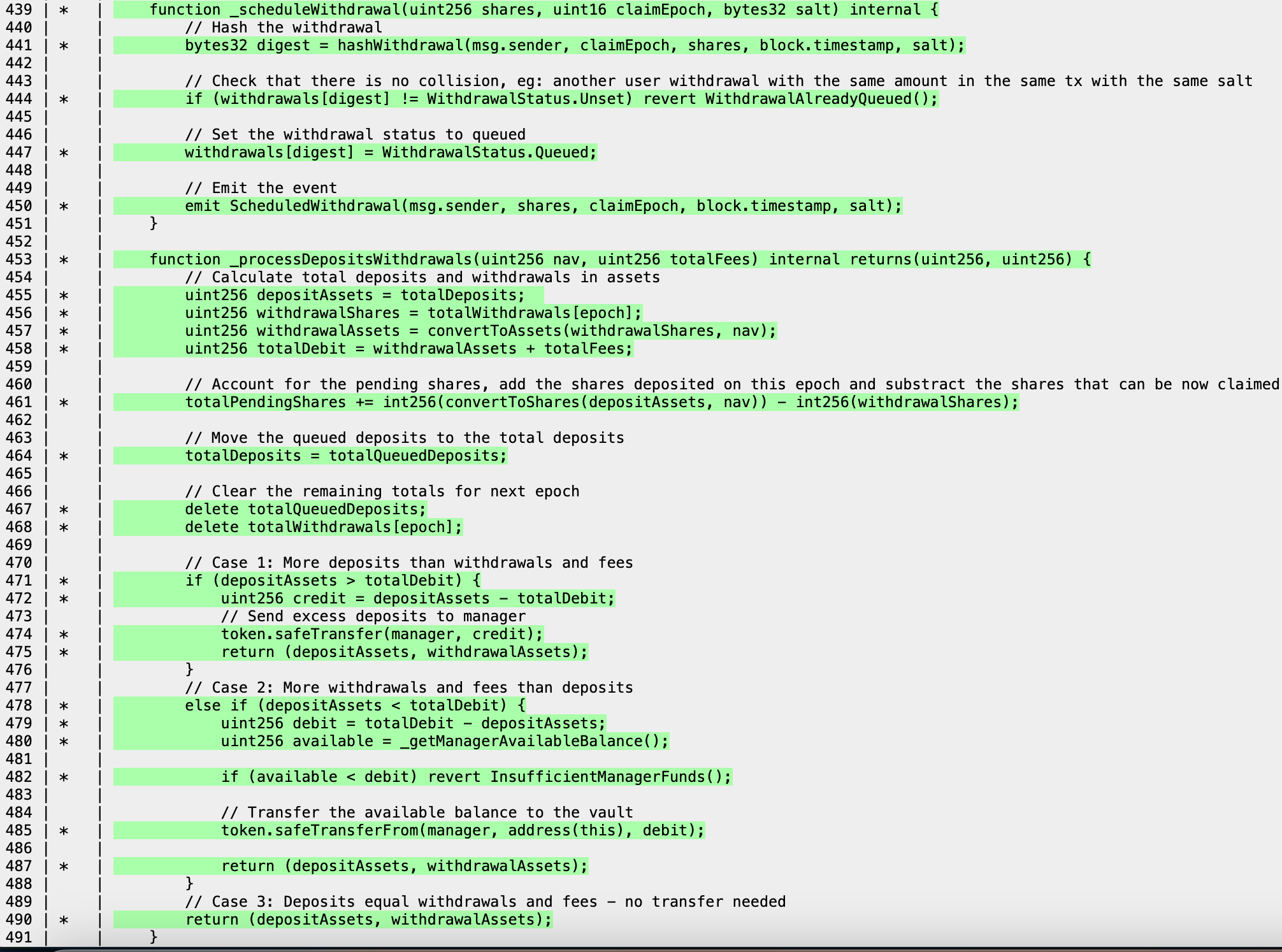 Detailed coverage report for a complex DeFi protocol showing extensive line coverage with green highlights